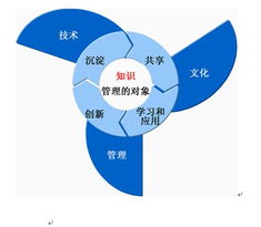 藍(lán)凌 您的知識(shí)管理專家，賦能企業(yè)智慧協(xié)同與高效運(yùn)營